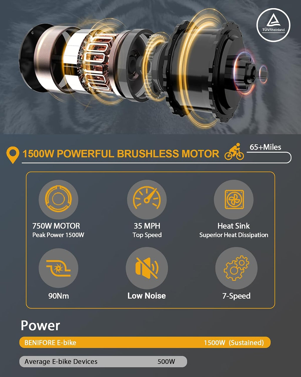 Folding Electric Bike for Adults 1500W Peak Motor, 35MPH, 65 Miles