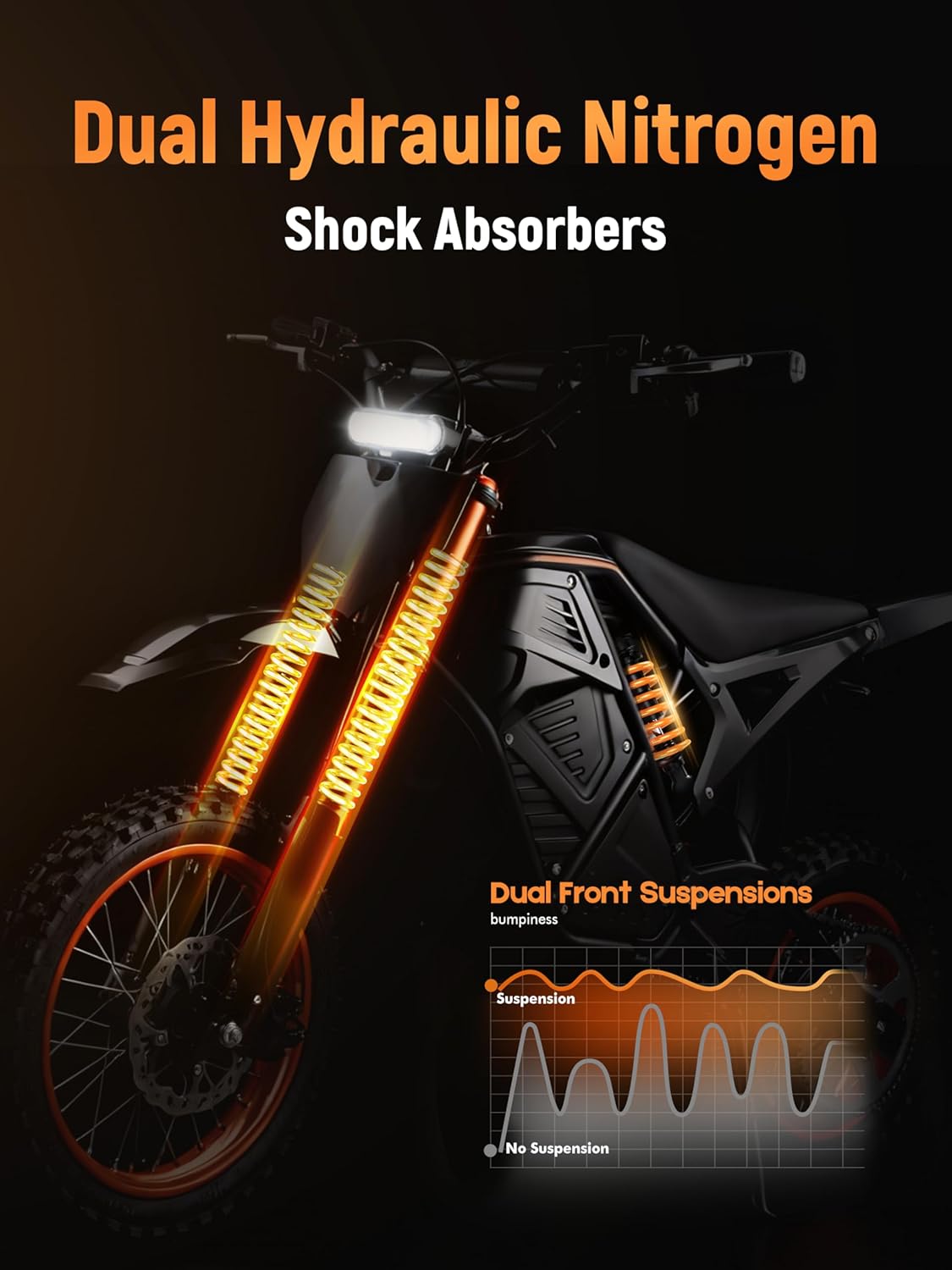 Electric Dirt Bike for Teens Adults, Mid-Drive Motor 3500W Peak, Electric Motorcycle 48V23Ah Battery, 53-Mile Range, 38-46mph, Hydraulic Nitrogen Dual Shock Absorbers