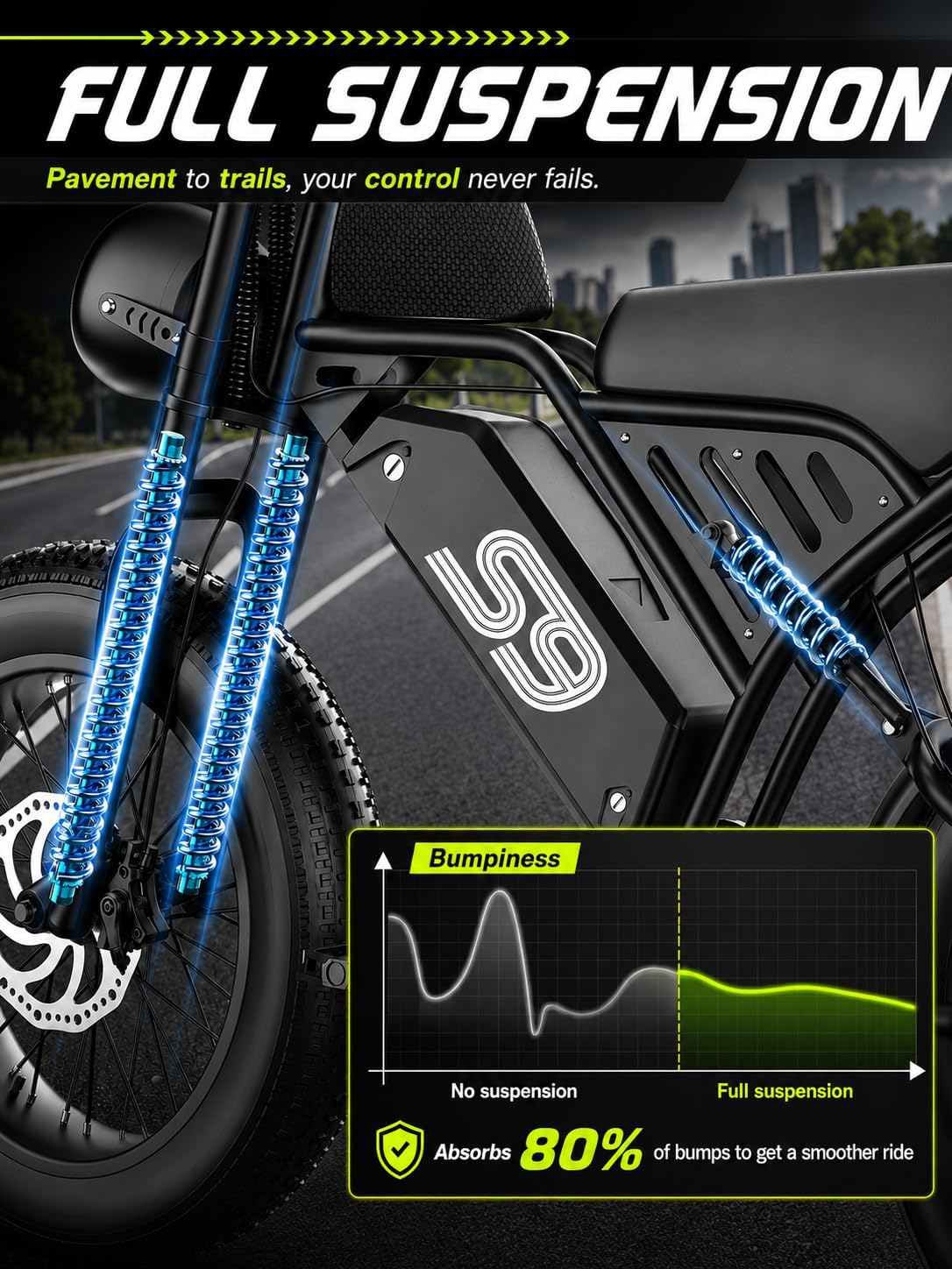 AZHAR Electric Bike for Adults, 2500W Peak Motor, Up to 36 MPH 65 Miles, 48V 20Ah Removable Battery, 20" Fat Tire Ebike, Color LCD Display, Support Cruise Control, NFC & Password Unlock