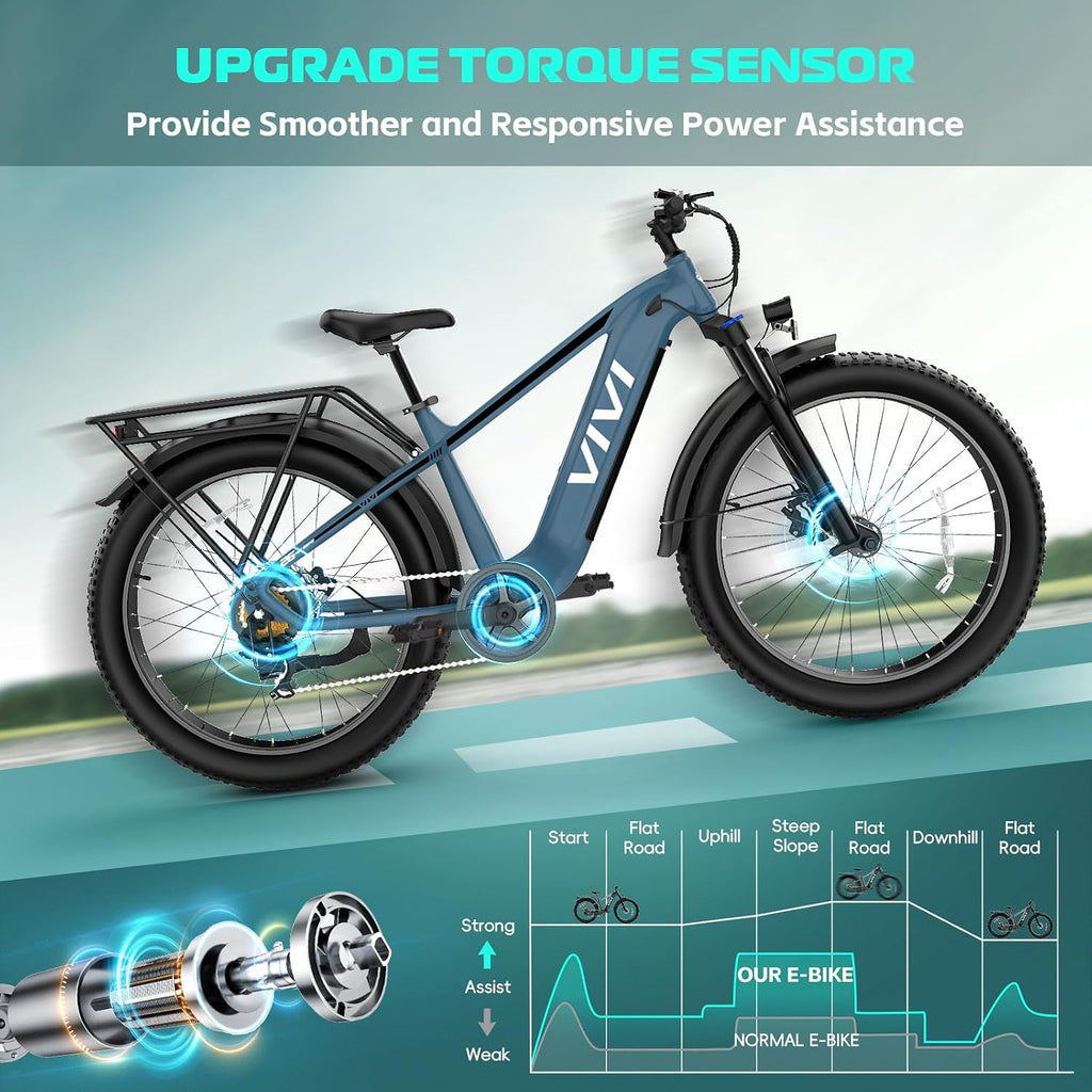 Vivi ACE01 Electric Bike for Adults 26 x 4.0 Fat Tire Ebike1500W Peak Motor