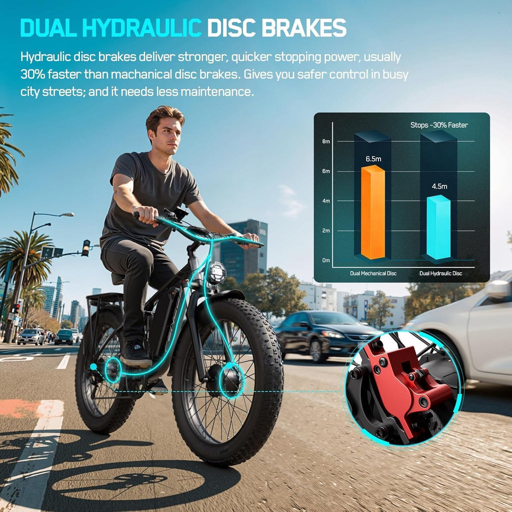 5000W Electric Bike for Adults Dual Motor– 45MPH Top Speed, 52V 23Ah Battery Up to 100 Miles Lockable Front Suspension 26" Fat Tire E-Bike for Mountain Snow Beach & Daily Commute