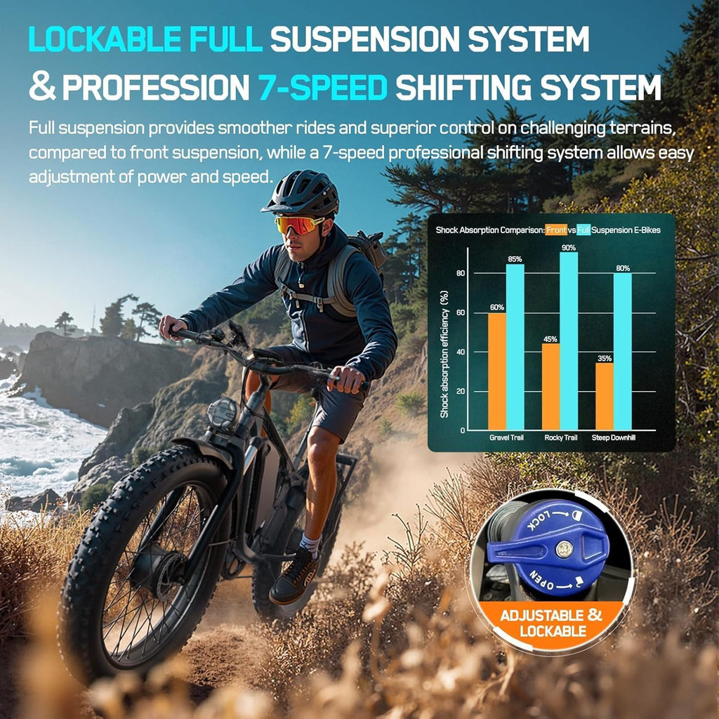 5000W Electric Bike for Adults Dual Motor– 45MPH Top Speed, 52V 23Ah Battery Up to 100 Miles Lockable Front Suspension 26" Fat Tire E-Bike for Mountain Snow Beach & Daily Commute