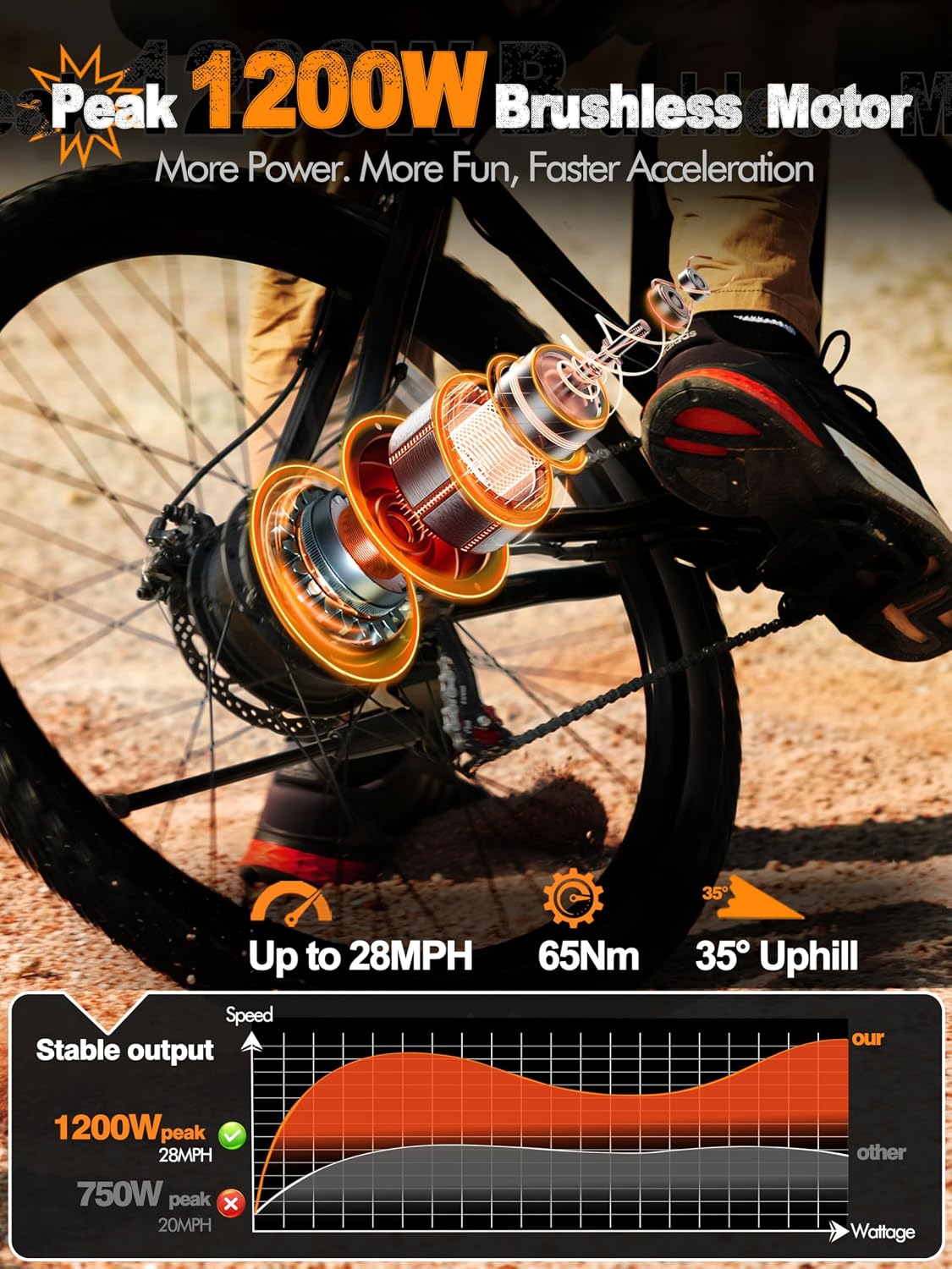 M200 Electric Bike for Adults – 21-Speed Gear 27.5" Mountain E-Bike, 1200W Peak Brushless Motor 28MPH, 48V 10.4Ah&13Ah Removable Battery, Up to 55-65 Miles Range, Step Over Commuter E-MTB, NFC Unlock