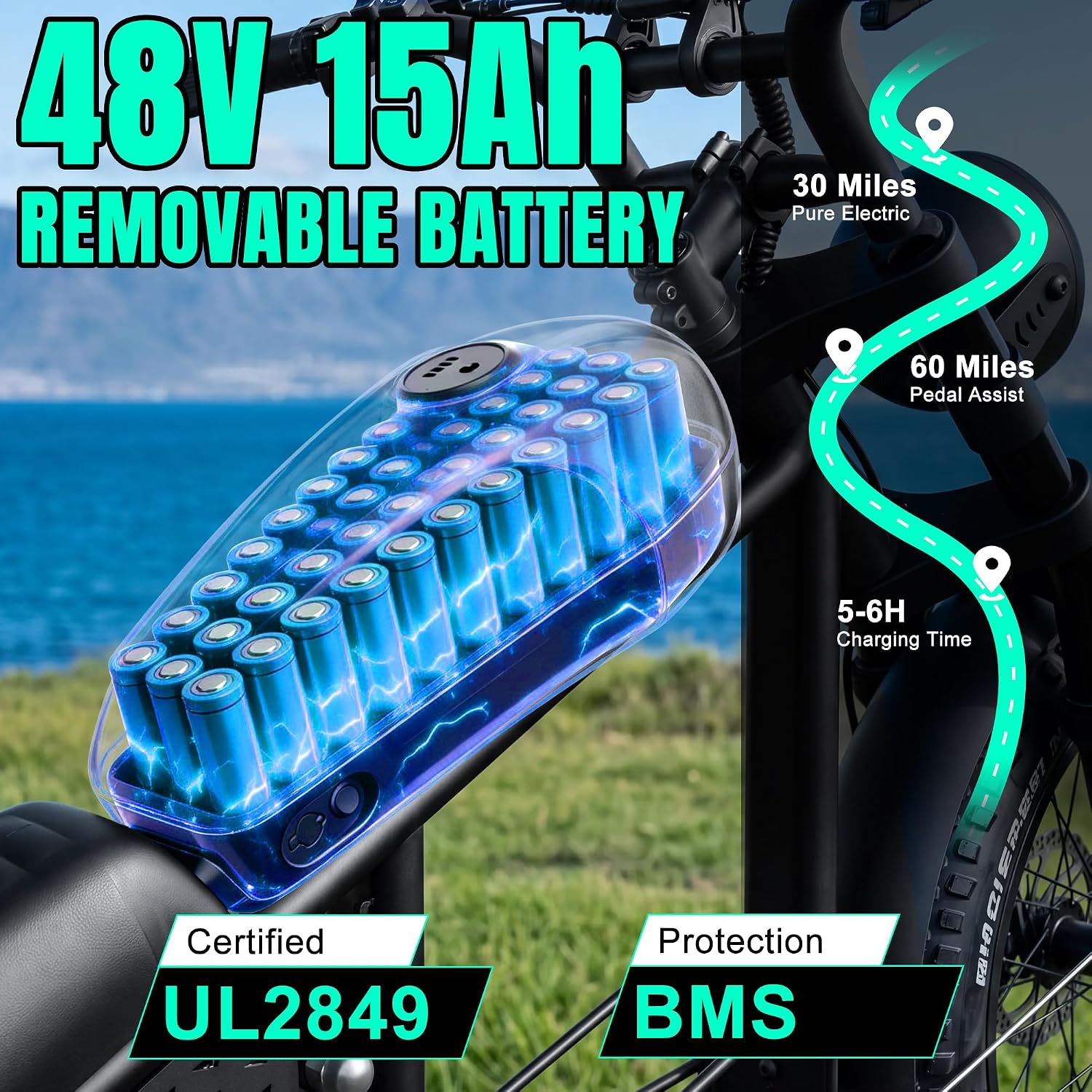 Electric Bike for Adults: 1500W/2500W Peak Motor, 20" Fat Tire Ebike & 48V 15/20 AH Removable Battery, UL 2849 Certified Electric Dirt Bike, 7-Speed for Off-Road and City Commuting