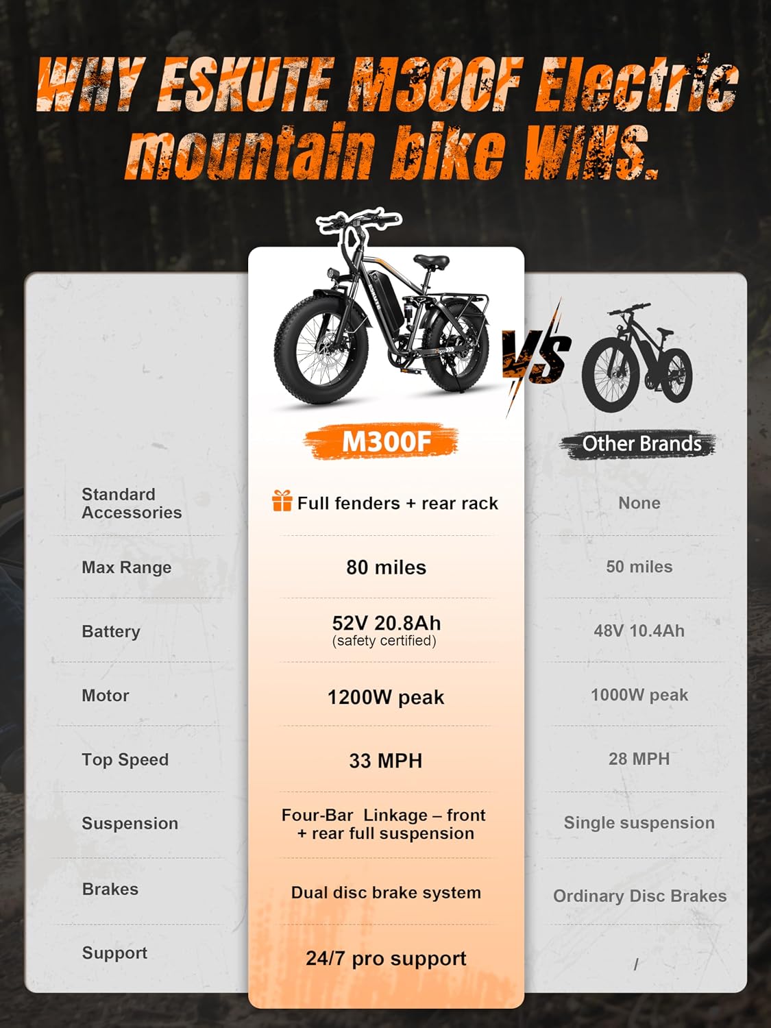 ESKUTE M300F Electric Bike for Adults, 52V 20.8Ah Long Range Battery, 33MPH Fast Ebike 1200W Motor, 20" x 4" Fat Tire Electric Mountain Bike for Men Women, Full Suspension, Commute, Off-Road
