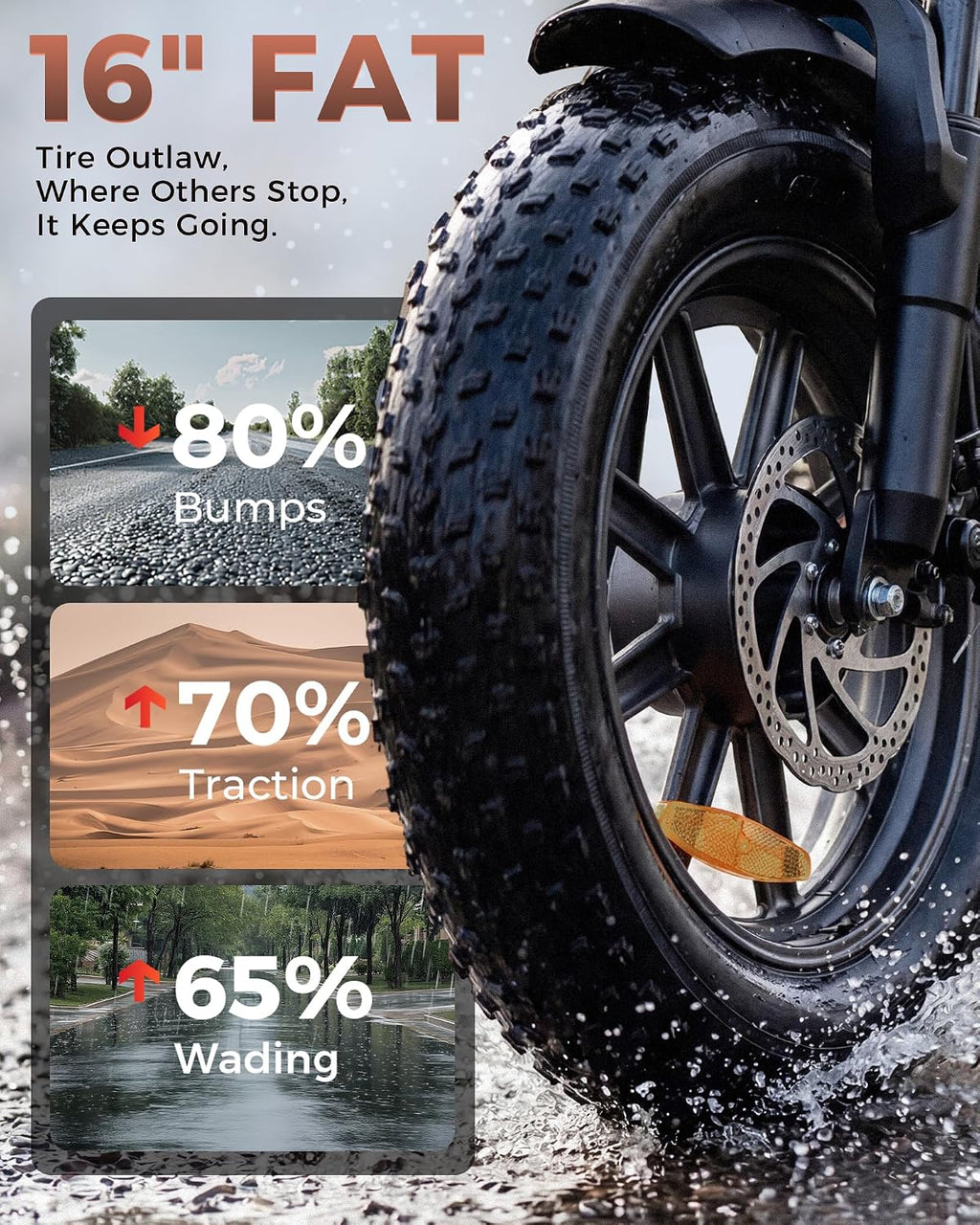 isinwheel R6mini Electric Bike Peak 1000W Motor Fat Tire Ebike,48V 13Ah Battery Range 30+Miles Top 20+ mph with Frontlight Bluetooth Speaker and Bottom-Mounted Basket for Commute,Camping