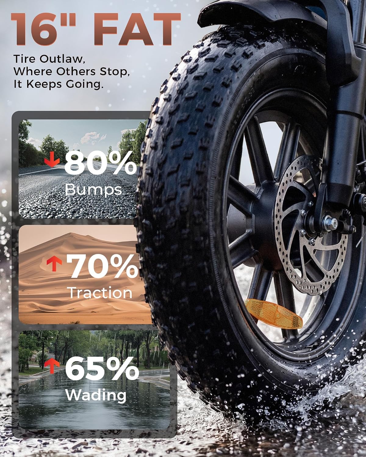 isinwheel R6mini Electric Bike Peak 1000W Motor Fat Tire Ebike,48V 13Ah Battery Range 30+Miles Top 20+ mph with Frontlight Bluetooth Speaker and Bottom-Mounted Basket for Commute,Camping